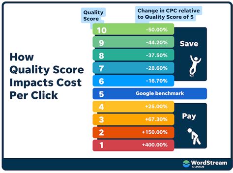 quality score and ad rank are calculated